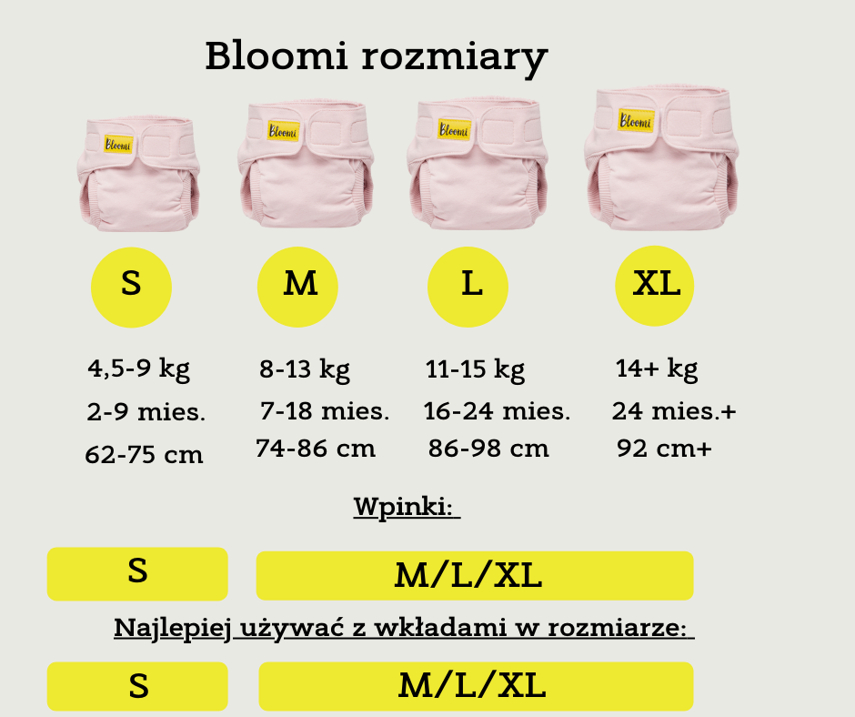 Pieluchy Bloomi tabela rozmiarow